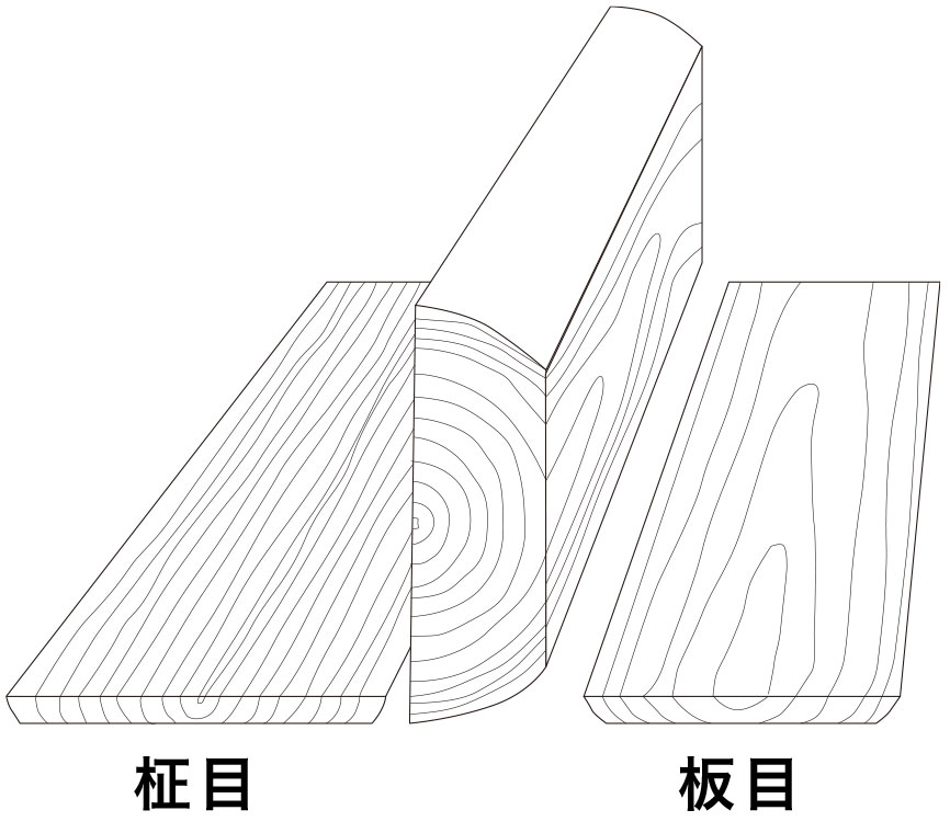 板目と柾目