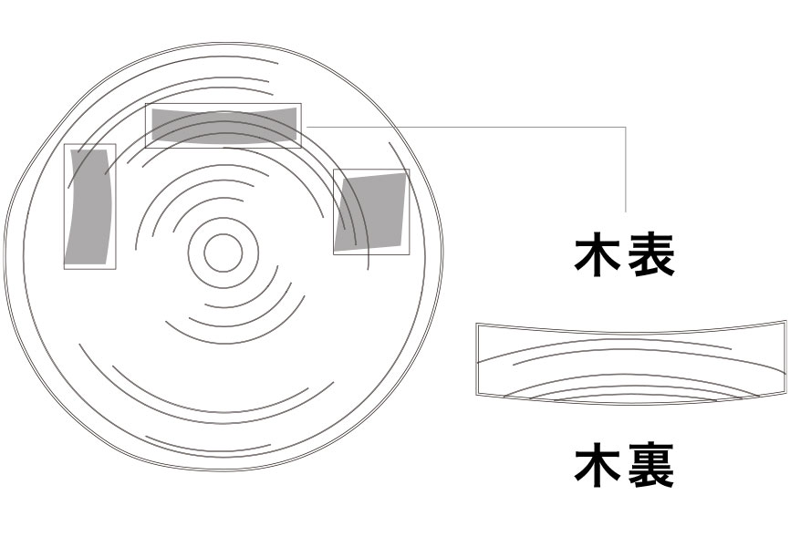 板目と柾目