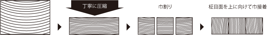 加熱圧縮・成型