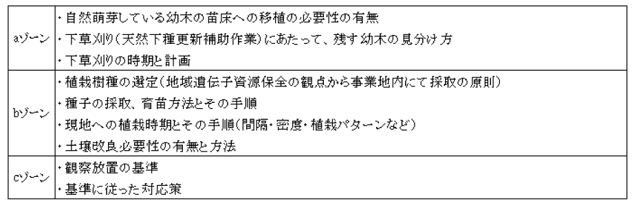 計画策定する上での課題