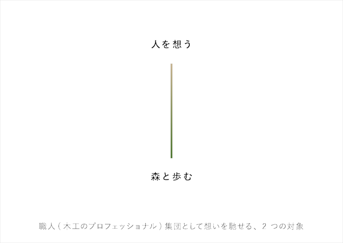 4つの価値観