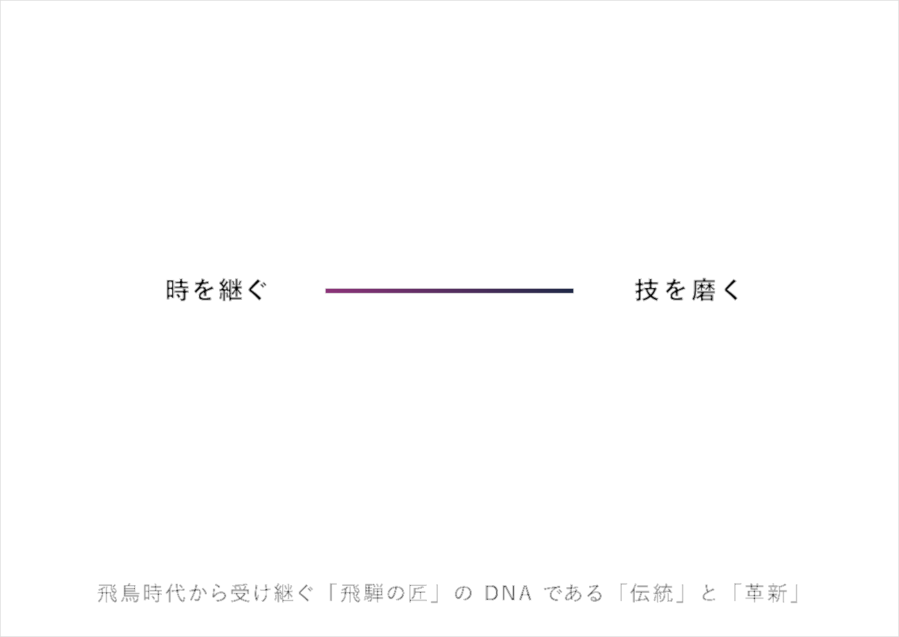 4つの価値観