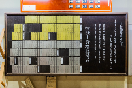 現在の技能取得者（令和3年4月1日現在）